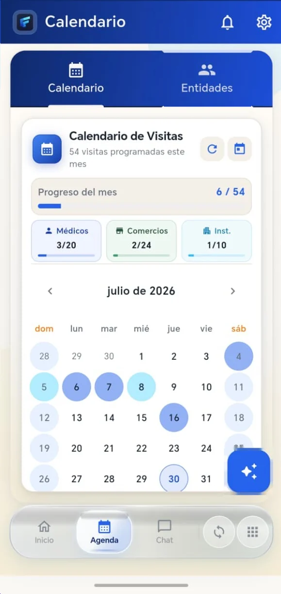 Calendario de visitas del ciclo con el avance de médicos, comercios e instituciones