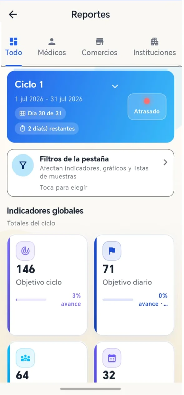 Reportes del ciclo con objetivos e indicadores globales
